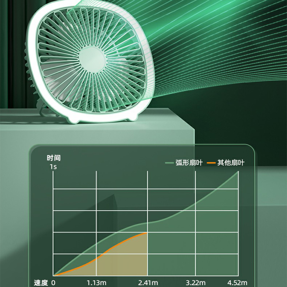 JD-F12 Rechargeable Mini Fan with Light Desktop Fan Wall-Mounted Charging Ceiling 3 Speed Fan (2)